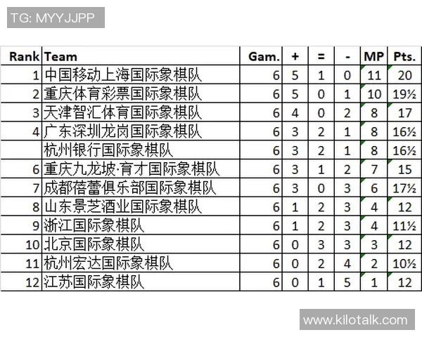 上海乒乓球队在联合会杯积分榜中以64分稳居第一名展现强大实力